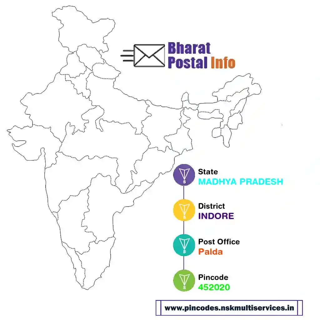 madhya pradesh-indore-palda-452020